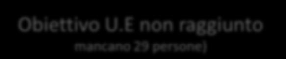 Confronti nazionali Incidenti stradali, morti, feriti e indici Serie storica 20002010 LOMBARDIA ANNI N. Incidenti Morti Feriti Indice di mortalità Indice di gravità N.