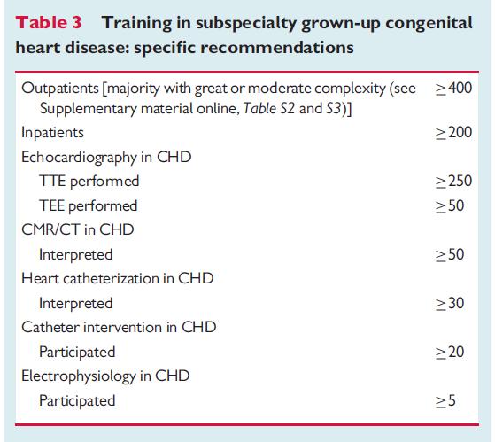 Lo specialista GUCH GUCH Eur Heart specialist J 2014 Training di 24 mesi: 18 in un centro GUCH accreditato, 6 in una cardiologia generale