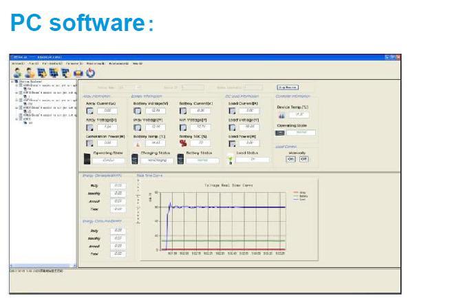 Super Parametro programmatore, SPP-02; Questo metodo può realizzare un-chiave operazione di impostazione che