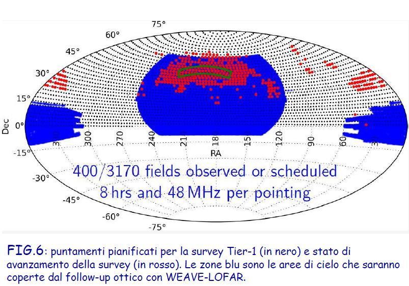 FIG 6 è anche indicata la regione (zona blu) coperta dal follow-up spettroscopico che sarà effettuato nei prossimi anni dal progetto WEAVE-LOFAR con li telescopio Hershel da 4.2 mt.