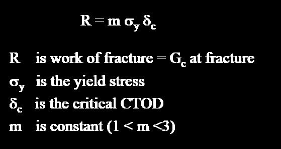 Crack Tip Opening Displacement - CTOD La definizione proposta da Irwin: il CTOD viene definito come l intersezione a 45 a partire dall apice.