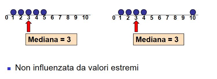 Mediana In una lista ordinata, la mediana