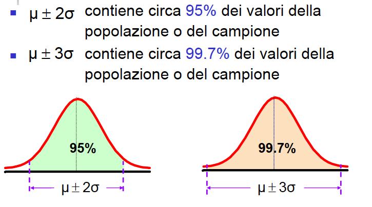 La Regola