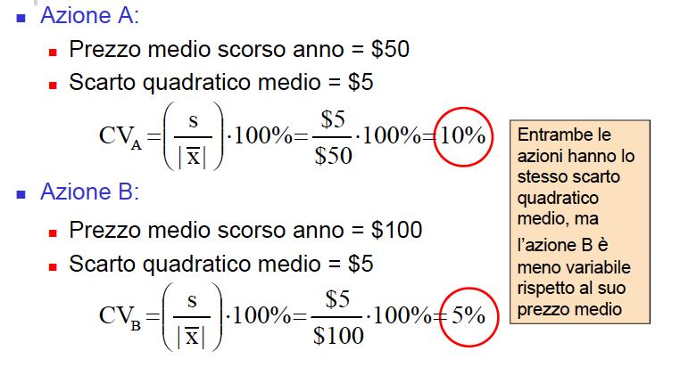 Confronto fra