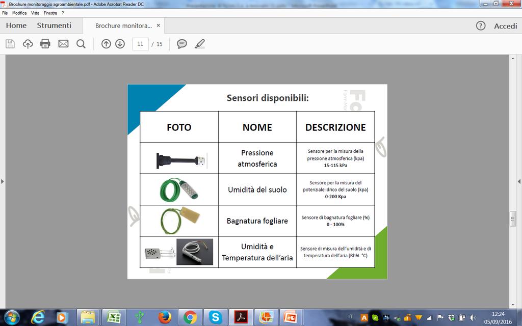 distribuzione delle piogge su ampie superfici NODO SUOLO per monitorare l