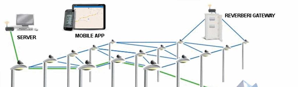 Connettività Tramite i lampioni viene creata una rete narrowband in grado di