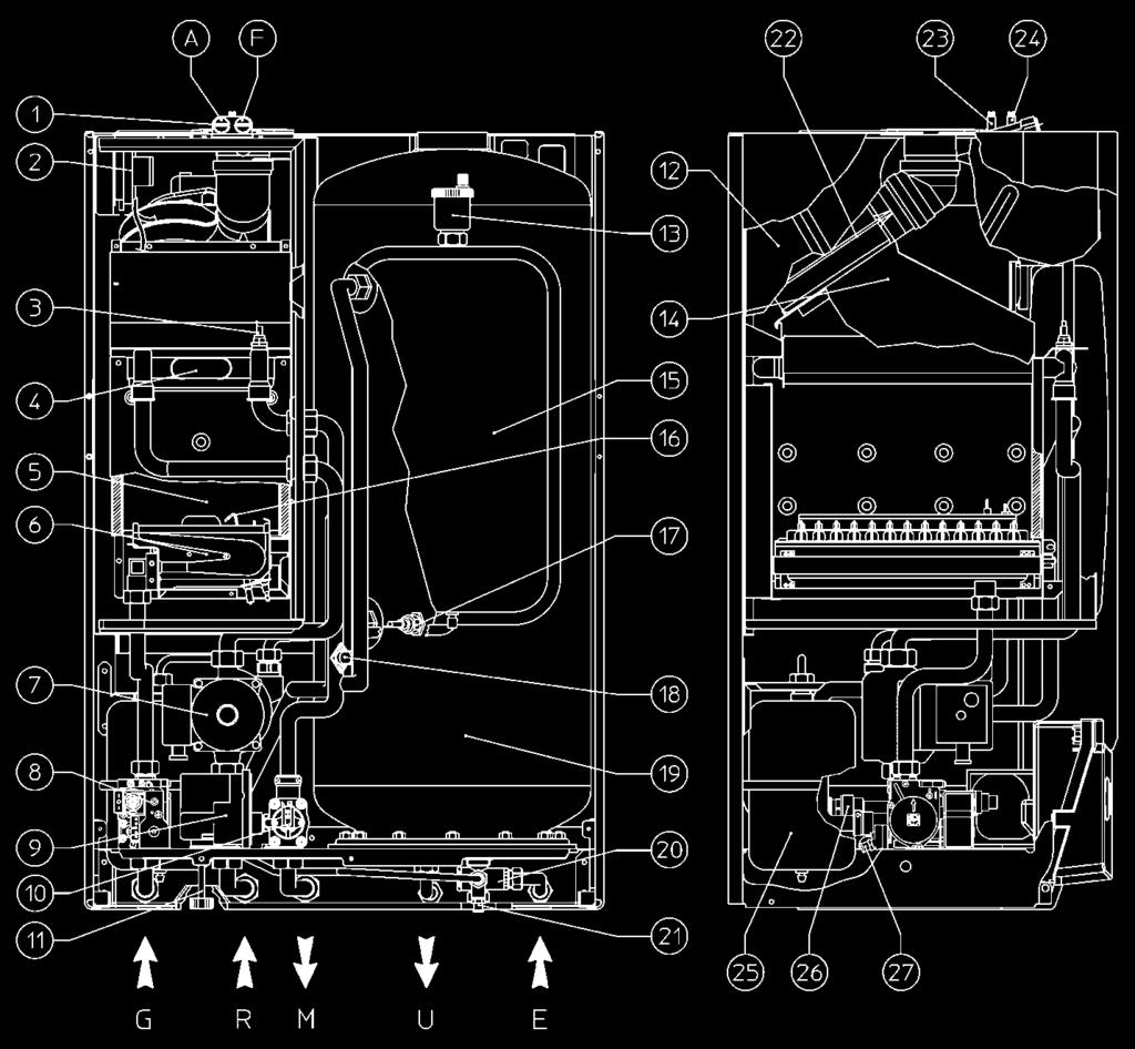 COMPONENTI PRINCIPALI 1 - Pozzetti prelievo (A=aria) (F=fumi) 2 - Pressostato sicurezza ventilatore 3 - Sonda NTC regolazione e limite 4 - Scambiatore primario 5 - Camera di combustione 6 -