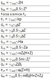 I pesi specifici utilizzati sono: g=1000 dan/m 3 per l'acqua; g b =1600 dan/m 3 per le soglie in legname e pietrame (circa 0.40 m 3 di legno e 0.