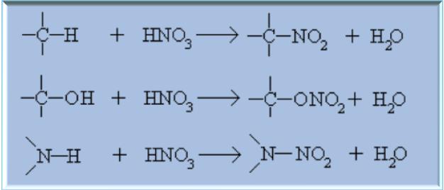 Reazione di nitrazione Il processo di nitrazione viene definito come una reazione tra un composto organico ed un agente nitrante (acido nitrico o i suoi