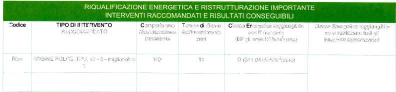 Prestazioni energetiche degli impianti e stima dei consumi di energia FONTI ENERGETICHE UTILIZZTE Quantità annua consumata in uso standard Indici di prestazione energetica globali ed emissioni IE Li