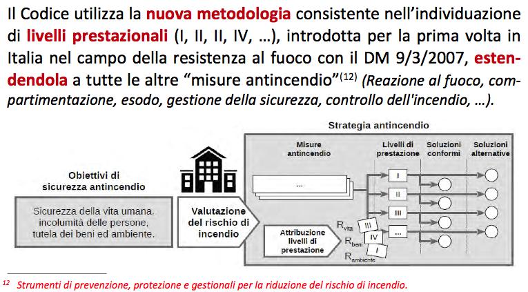 Metodologia generale di progettazione [3/6]