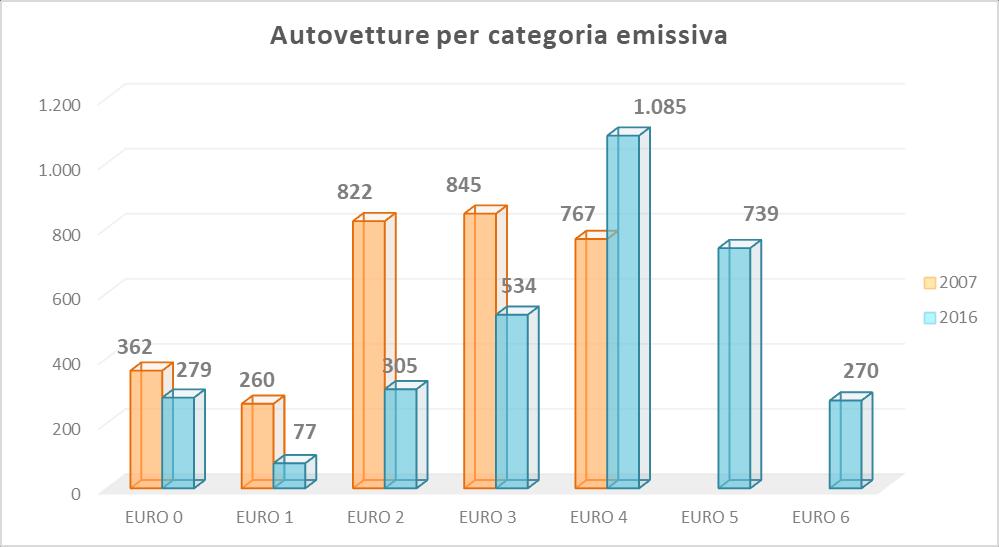 Analisi dei risultati Dall analisi dei risultati, si vede come sia i consumi che le emissioni hanno subito una lieve contrazione.