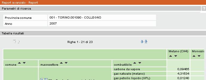 Report 02 Combustione non avanzato IREA Piemonte - Inventario Regionale delle Emissioni in Atmosfera Consultazione dati relativi alle emissioni calcolate dal sistema INEMAR (3) Esempio: output