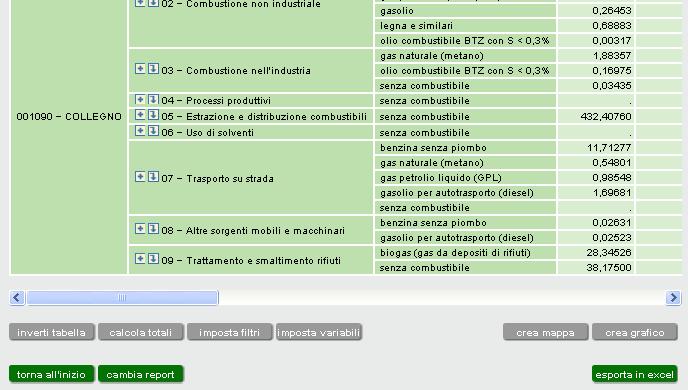 CH4 CO CO2 CO2 eq N2O NH3 NMVOC mac ros ettore combus tibile carbone da vapore 0,09465 0,94646 0,05084 0,05303 0,00066 0,00023 0,09465 0,02366 0,000 0,34361 industriale 03 Combustione 04 Processi