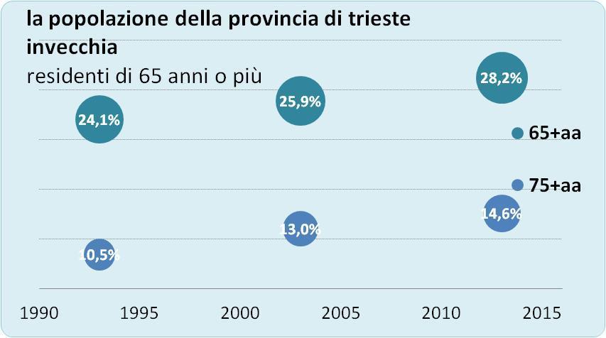 L Azienda Sanitaria Universitaria Integrata di Trieste (ASUITs) ha come mission principale la tutela della salute della popolazione residente nella UTI più piccola e più anziana d Italia il contesto