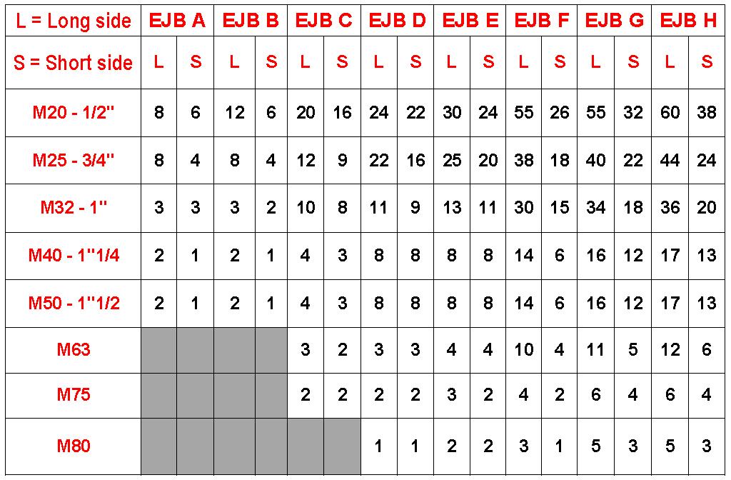 Tables Number of