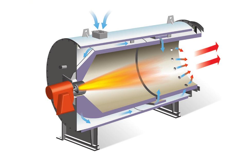 MIXBLOC Il MIXBLOC è un generatore di tipo diretto per il riscaldamento del flusso d aria, progettato per fornire aria ad alta temperatura senza perdite dei gas effluenti.