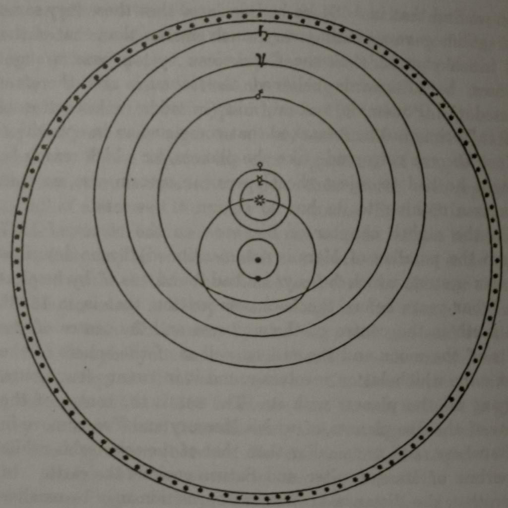 IL SISTEMA DI TYCHO BRAHE (1546-1601) S T L Sistema in parte eliocentrico e in parte geocentrico: Il solo (S) è al centro delle orbite dei cinque