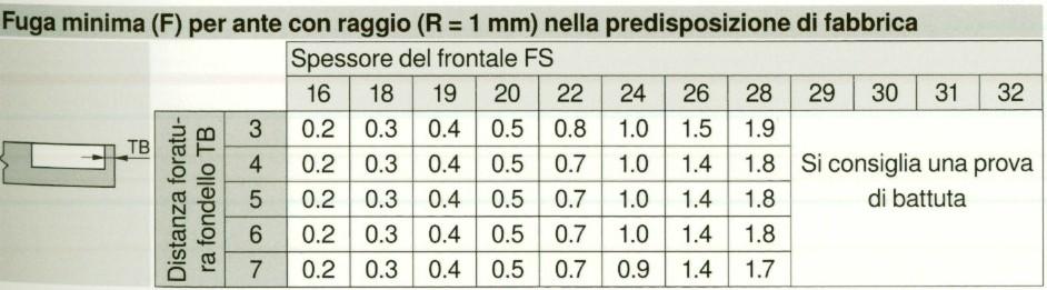 VITI EURO ALTEZZE