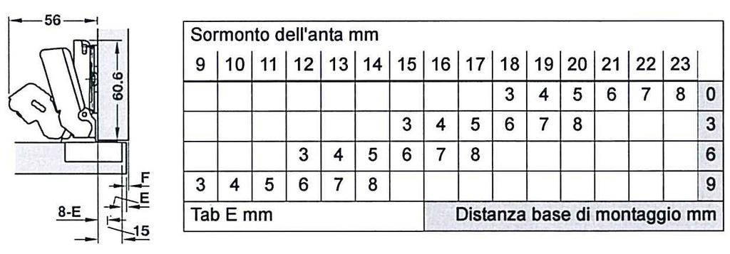 VITE FORATURA BOX: DIAMETRO MM 35 I=48/6 PROFONDITA MM 13,5 COLLO O MONTAGGIO A