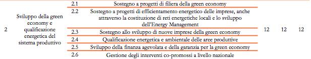 Es: Piano Energetico Regionale Emilia Romagna Con riferimento ai soggetti coinvolti: u promuovere lo svolgimento da parte degli enti pubblici di un ruolo di traino, attraverso la realizzazione di