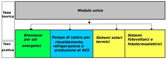 Linee guida secondo la Conferenza delle Regioni e delle Province autonome Qualificazione operatori FER art.15 D.Lgs.