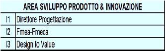 CONCRETA, SEMPRE ATTENTA AL RISULTATO E ALL APPLICABILITA MODULARITA PERCORSI FORMATIVI MIRATI