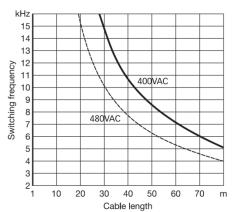 2 Compatibilità elettromagnetica Per garantire la compatiblità elettromagnetica (EMC) del sistema è necessario applicare i seguenti provvedimenti: collegare sempre a terra il dispositivo utilizzare