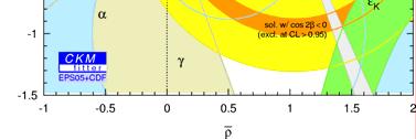 mesone B s : m s = 17.33 +0.