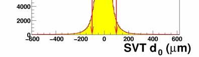 impatto: p T > 2 GeV/c; 120 µm < d 0 < 1 mm.