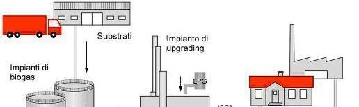 Purificazione