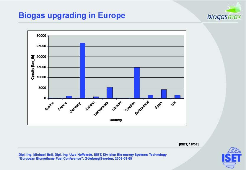 Oltre 110 impianti di up-grading operativi e in costruzione in Europa (di cui 77 immettono il