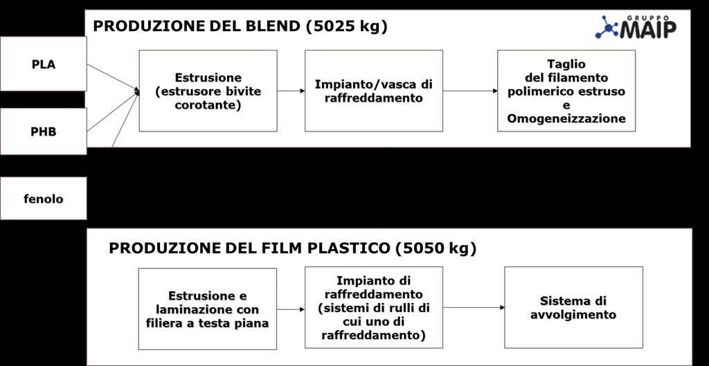 Schema a