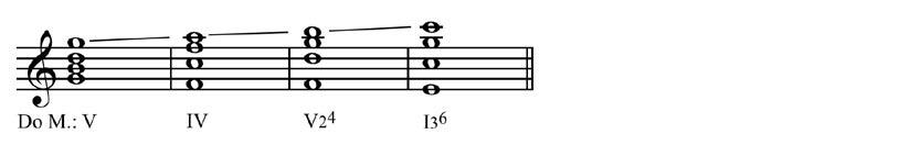 Esempi per chitarra ESEMPIO III/11 ESEMPIO III/12 b VI V IV3 6 7-6 Do m.