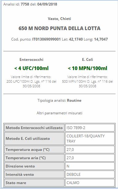 da Aprile a Settembre Parametri ambientali Ispezioni visive Prelievo