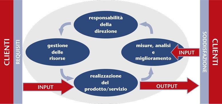 PREMESSA La Carta dei Servizi rappresenta lo strumento attraverso il quale Soluzione srl intende far conoscere alla collettività il proprio modo di operare con particolare attenzione alla qualità del