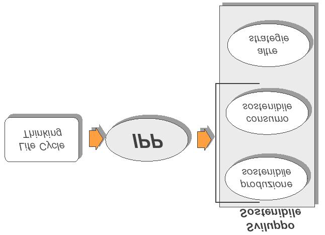 Integrazione tra IPP