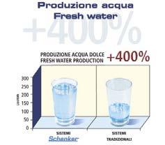 L intero impianto è gestito da un microcomputer che esegue automaticamente tutte le funzioni, incluso il lavaggio con acqua dolce.