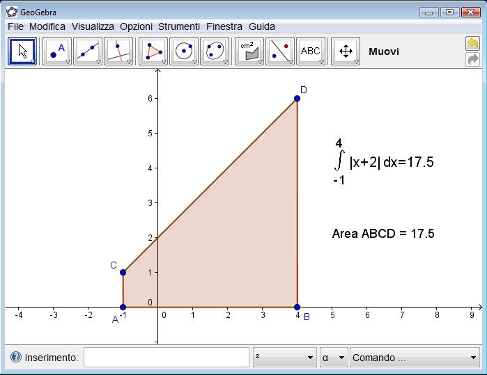 7 Figura. f(x) = x +, f(x) dx Il valore F () é, ovviamente zero, mentre si ha F () = t dt = t dt = l area, questa volta con il segno giusto, del triangolo giallo a destra.