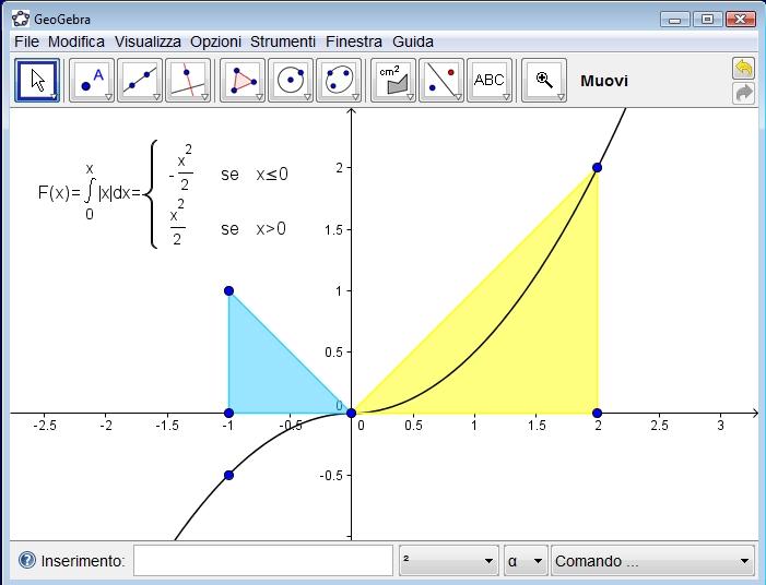 8 Figura 4. F (x) = x t dt da cui segue F (x) = x x se x < se x > 9.7. Esercizio.