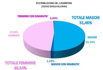 Alfabetizzazione