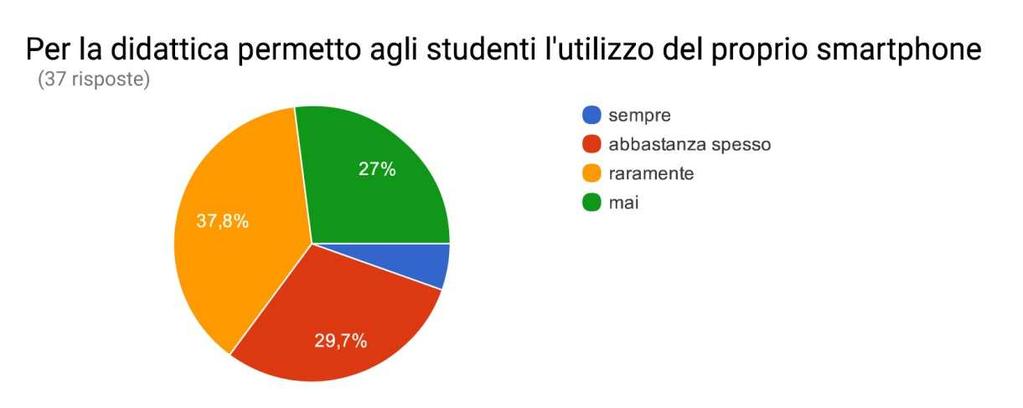 docenti SURVEY CON GOOGLE MODULI Sondaggio inviato a