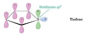 causa del tipo di schema energetico degli orbitali dei sistemi ciclici, con un livello a energia minima e poi coppie di livelli degeneri, un sistema è