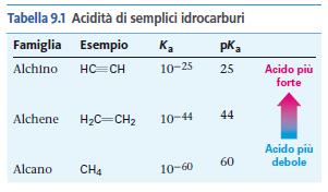 Alchini Dieni