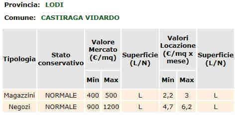 132 di 251 La determinazione del più probabile valore di mercato Per la valutazione ho applicato il procedimento detto "comparativo diretto", basato cioè sul raffronto diretto tra il bene in