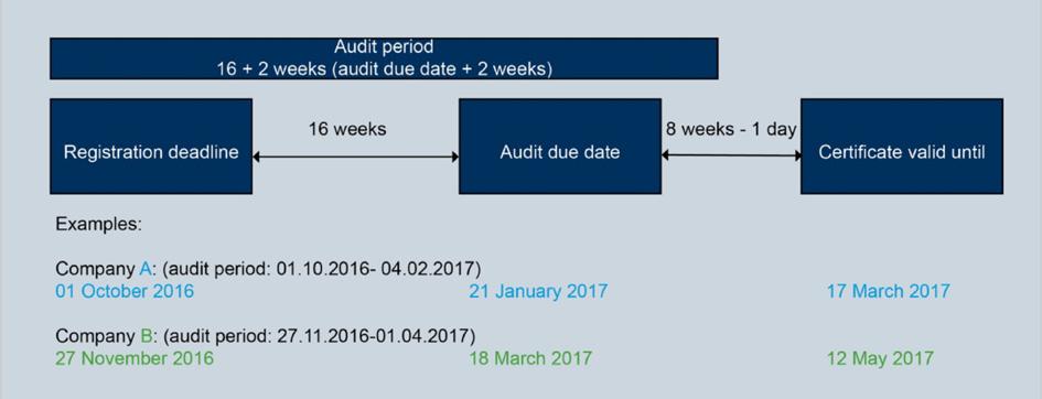 FAQ Audit non annunciato IFS versione 6 1. Quali siti possono scegliere e registrarsi per l opzione audit non annunciato che inizia dal 1 ottobre 2016?