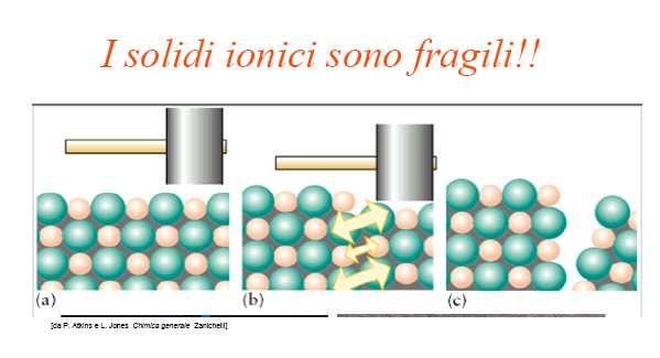 LEGAME IONICO