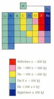 AFFINITÁ ELETTRONICA Energia connessa alla seguente reazione