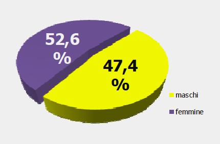 Meetdesign 39,9 13,0% 21,1% Artissima 40,8 12,0% 18,1% The Others 41,2 3,1% 22,0%!
