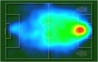 HEATMAP T 2T